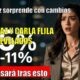 Alba Díaz ADMITE haber engordado seis kilos